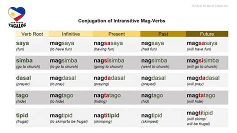 magahol in english|MAGHABOL: Definition of the Tagalog verb maghabol in English..